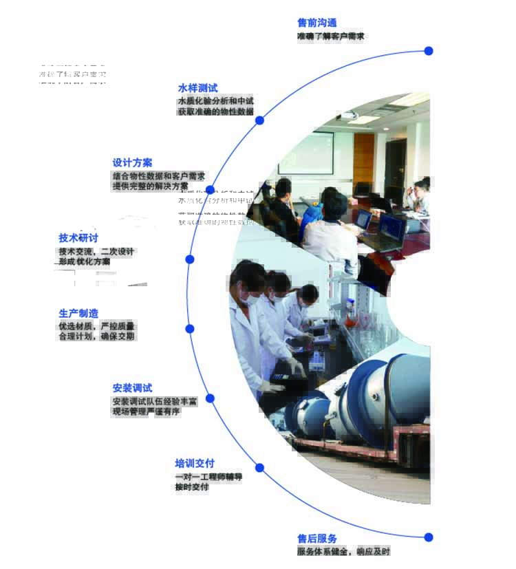 康景輝蒸發(fā)器服務體系 康景輝蒸發(fā)器服務體系